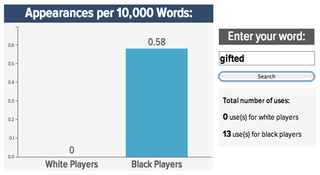 Illustration for article titled Roundup: Your Best "Black Vs. White NFL Prospect" Word Searches
